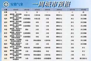 U21球员赛季场均至少20分&命中59%仅鲨鱼锡安 申京有望成为第三人